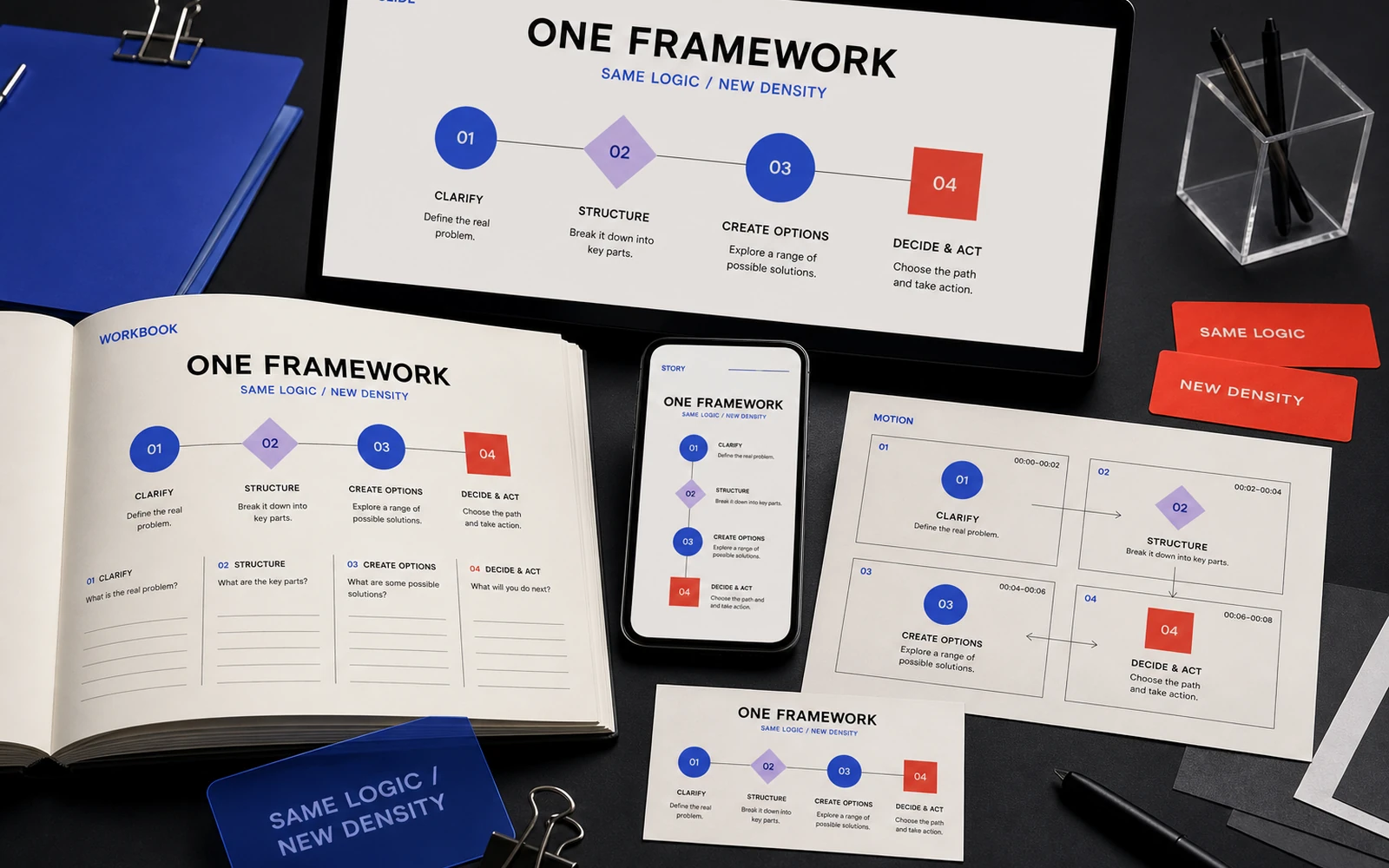 One original framework on a slide, in a workbook, in stories and in short motion without a change of logic