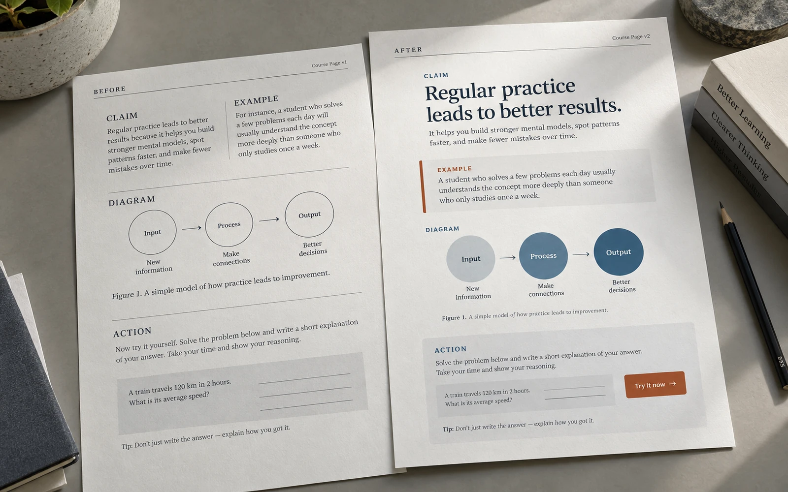 A comparison of a page where every element has equal weight and a page with stable roles for claim, example and action