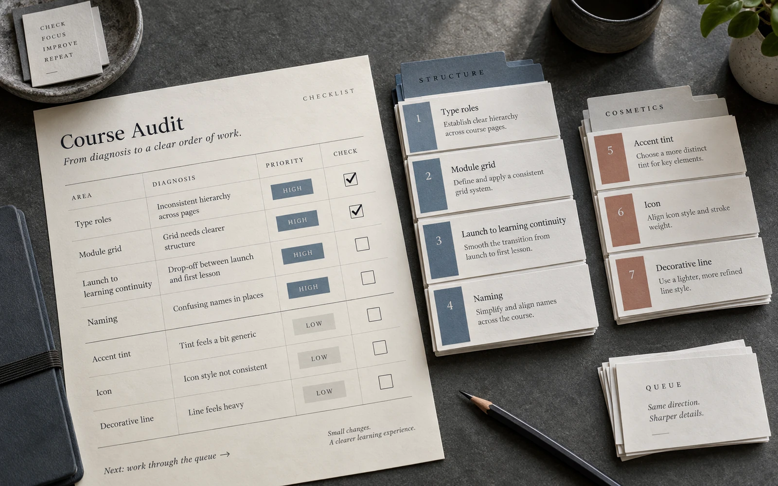 A course-audit summary: high-impact system decisions separated from cosmetic differences