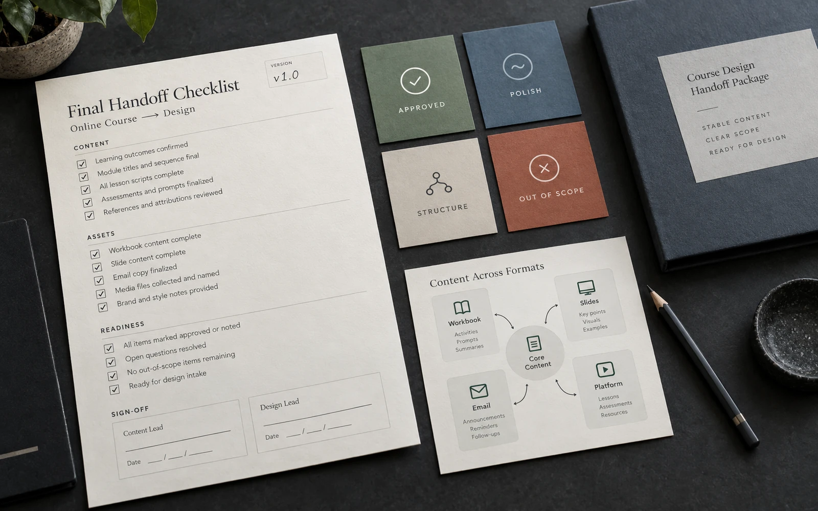 A final course-to-design handoff checklist: scope, copy statuses, approvals, versions and a map of formats