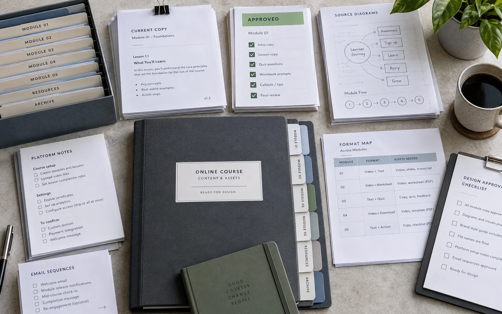A course content handoff for design: one folder structure, labelled module blocks and an approval checklist