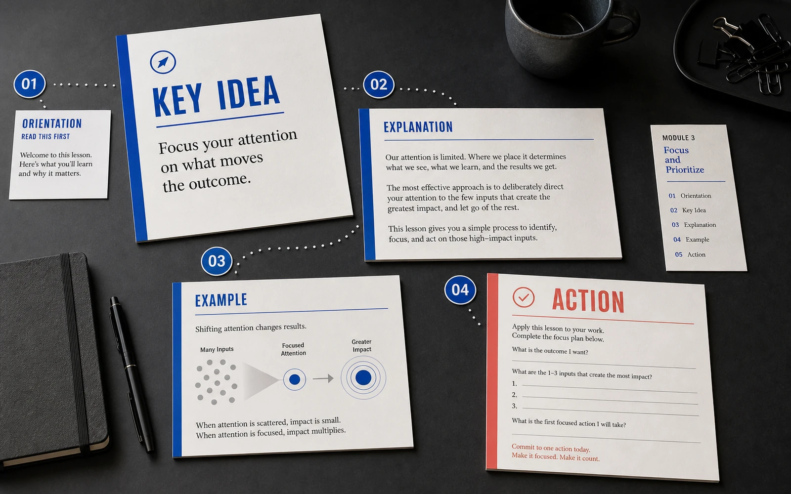 An editorial lesson sequence guiding attention from orientation and key idea through explanation, example and action
