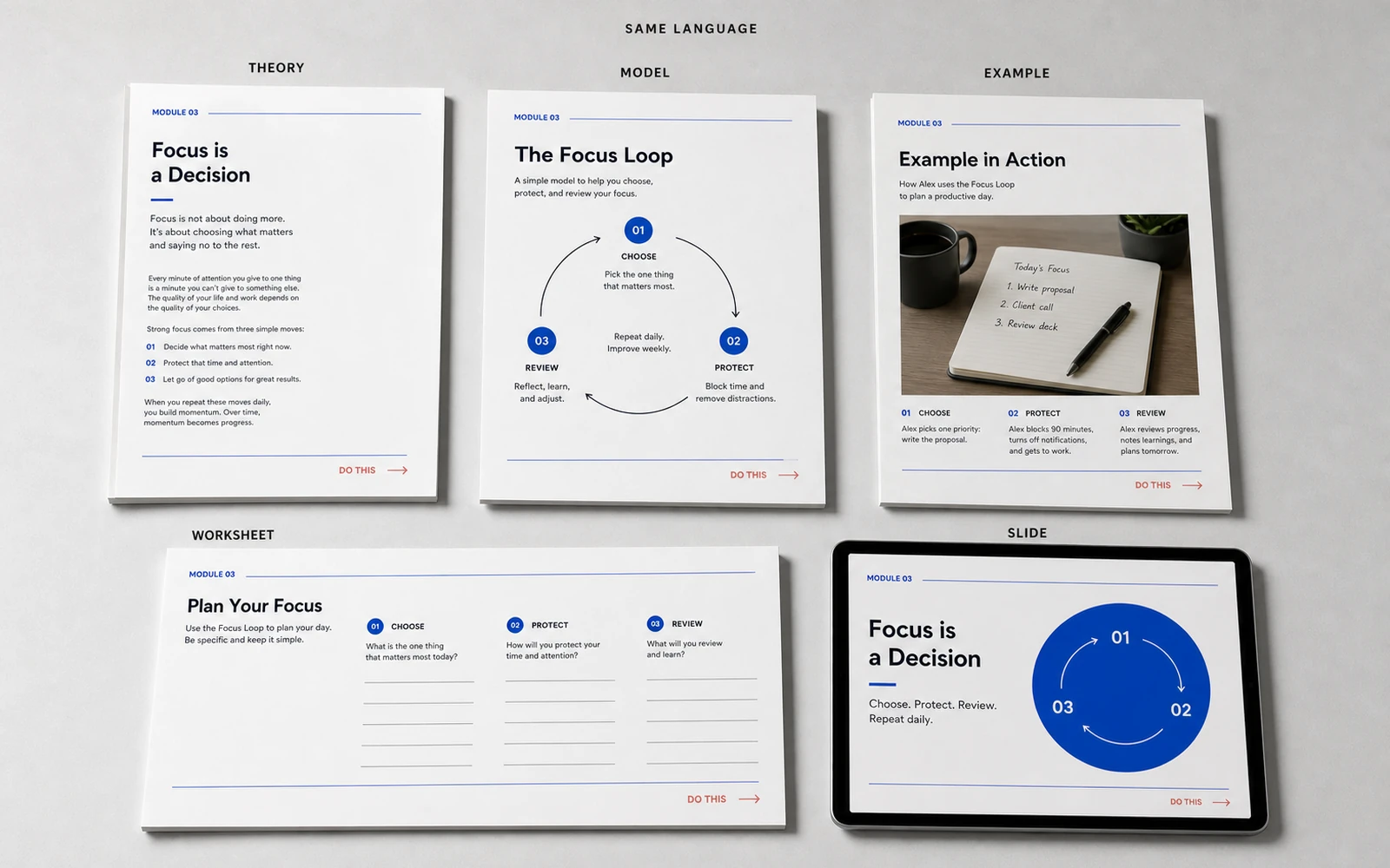 An editorial course system repeating one visual language across theory, model, example, worksheet and slide layouts