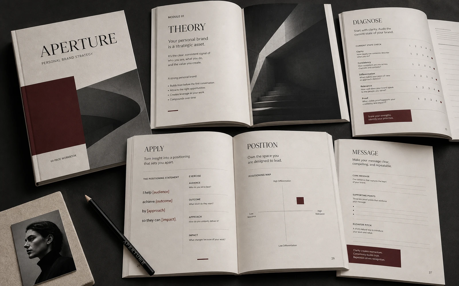 Editorial Aperture workbook spreads with theory and exercises
