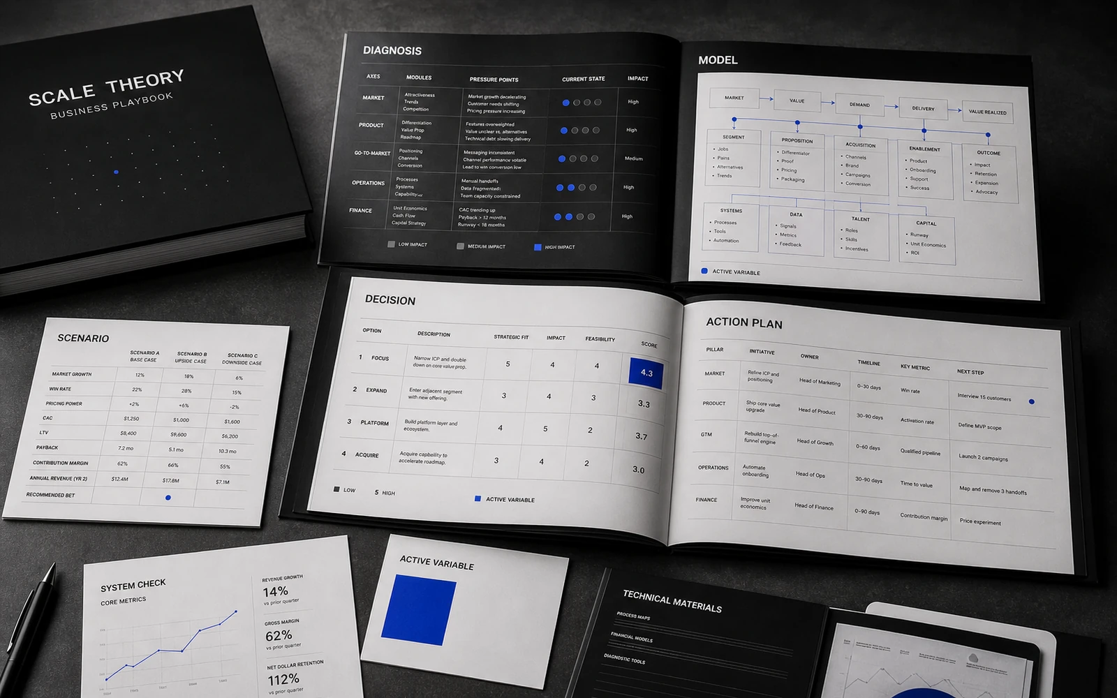 Scale Theory business playbook spreads with tables and decision fields
